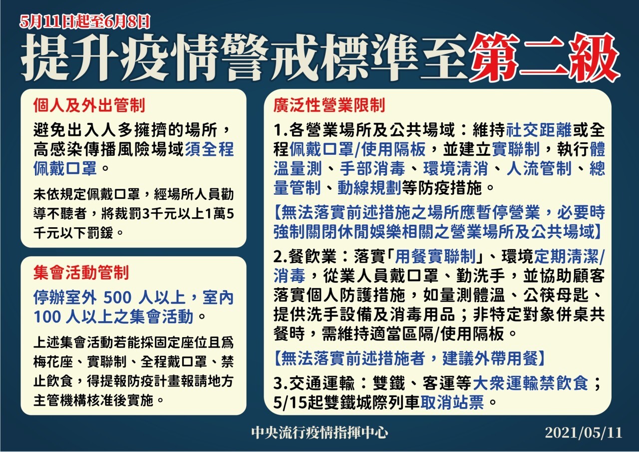附件一_提升防疫警戒標準至第二級