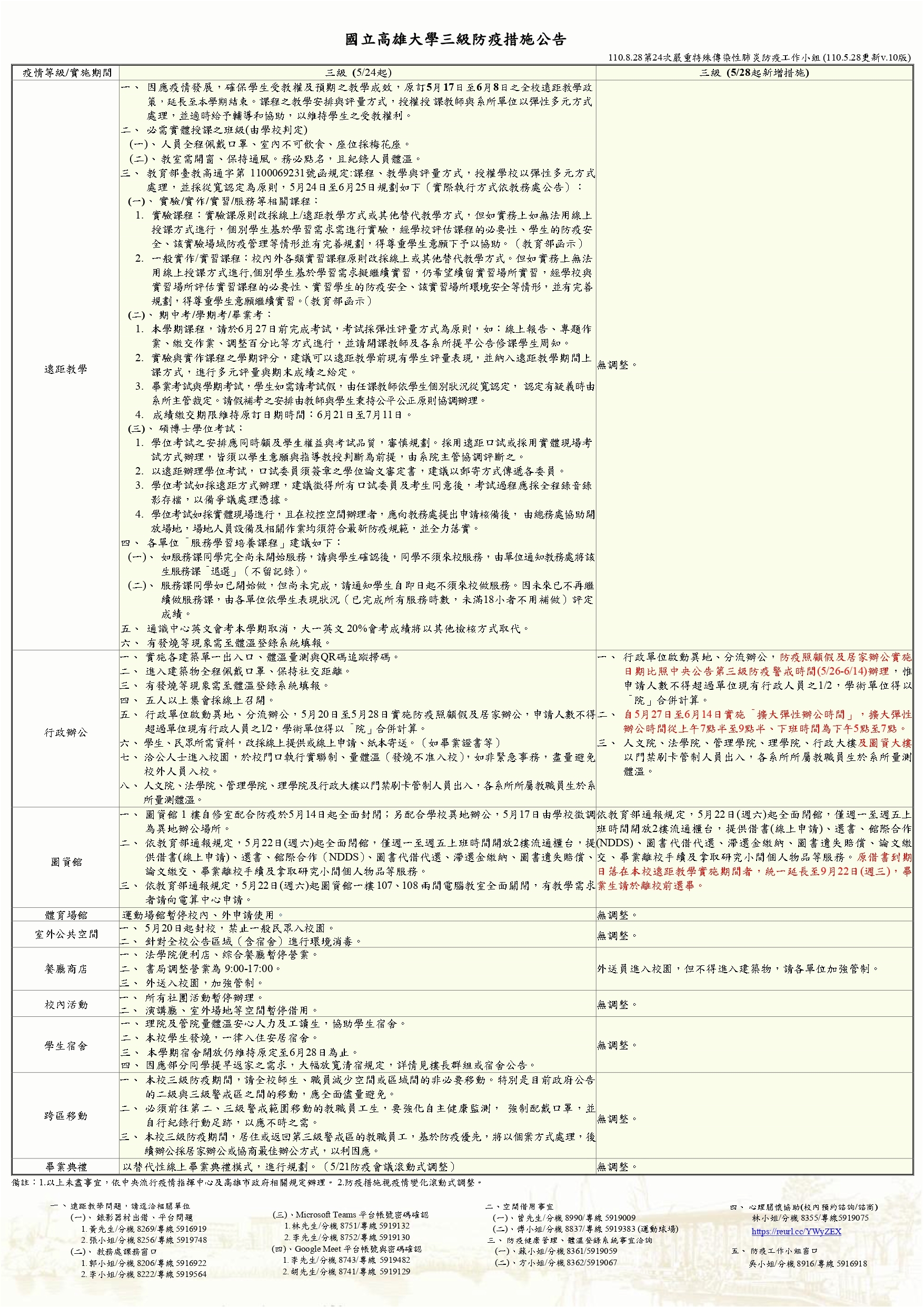 20210528高雄大學三級防疫措施(110.5.28更新v.10版)