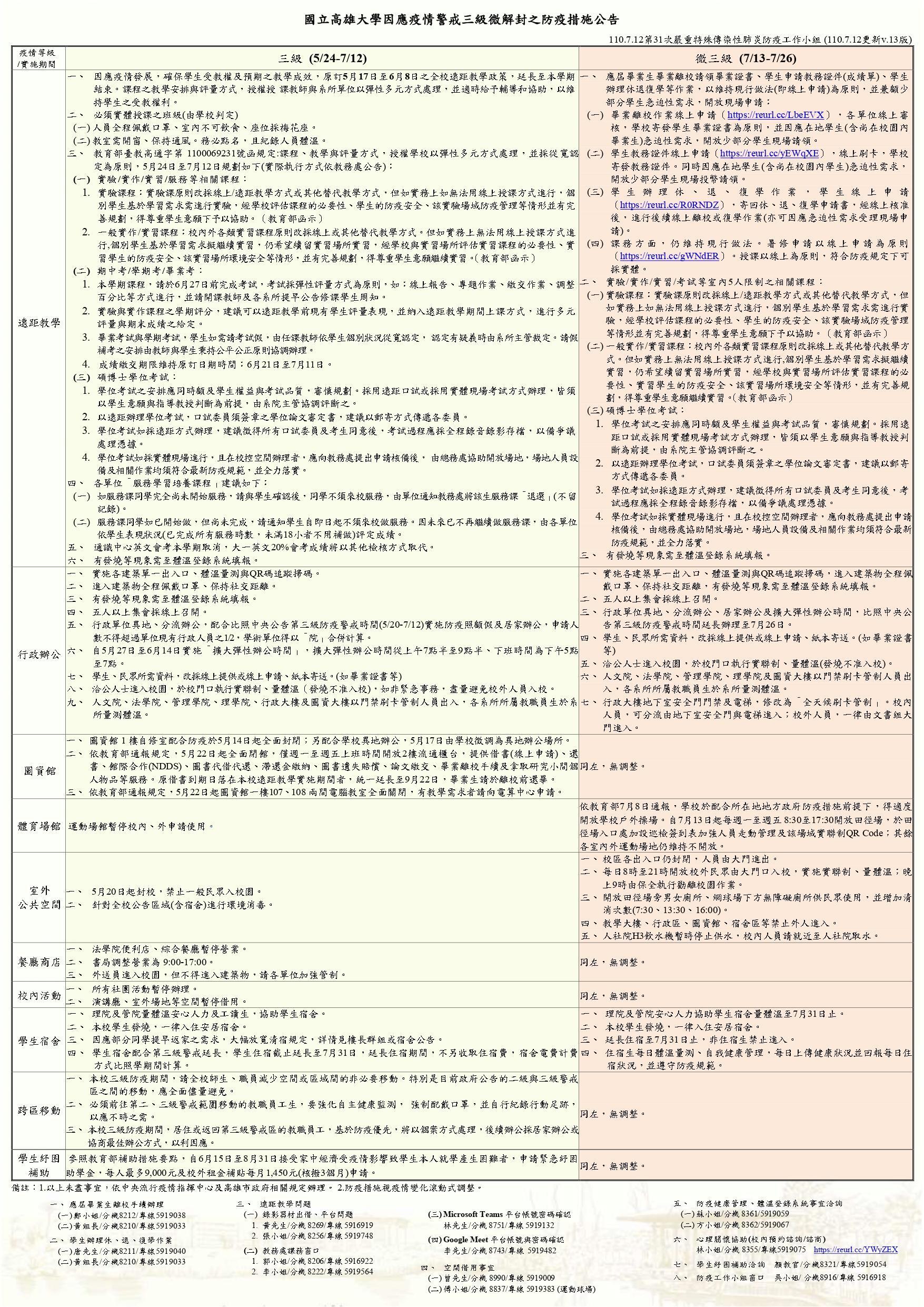 高大防疫措施中文版_