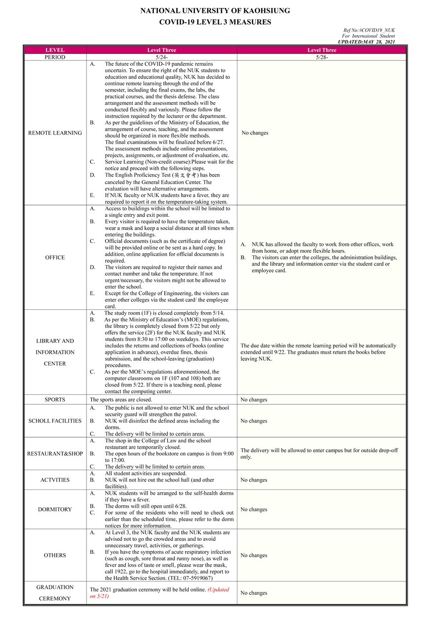 National University of Kaohsiung COVID-19 Level 3 Measures ( Updated: 2021-05-28, 17:33, English version )