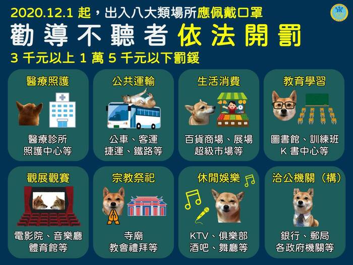 出入八大類場所，應佩戴口罩